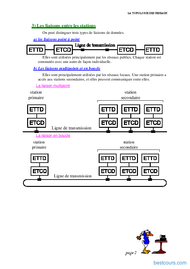 Tutoriel Topologie des reseaux 2