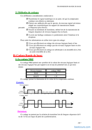 Tutoriel Transmission en bande de base 2