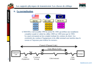 Tutoriel Les supports physiques de transmission : les classes de câblage 2