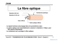 Tutoriel Cours La fibre optique 2