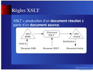 Tutoriel Règles XSLT 2