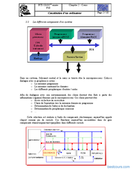 Tutoriel Constitution d'un ordinateur 2