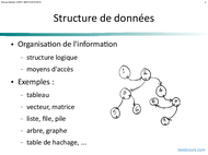 Tutoriel Notions de structures de données 2