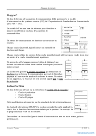 Tutoriel La couche Physique 2