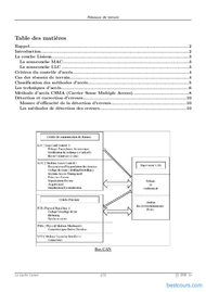 Tutoriel La couche Liaison  1