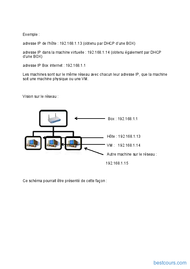 Tutoriel Gestion réseau dans une machine virtuelle 2