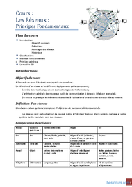 Tutoriel Les Réseaux : Principes Fondamentaux 1