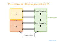 Tutoriel UML: Diagrammes de cas d'utilisation 2