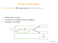 Tutoriel UML: États étendus 2